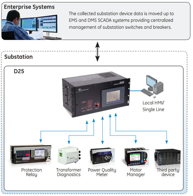 Ge D20 Rtu Pdf Download